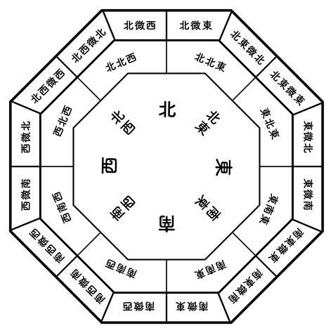 東北東 風水|東北東（とうほくとう）の意味とは？使い方まで徹底解説！ 